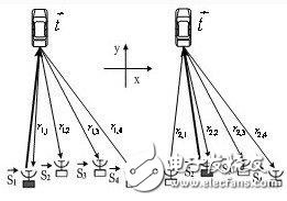 基于汽車?yán)走_(dá)網(wǎng)絡(luò)系統(tǒng)的構(gòu)成及工作原理解析