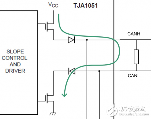 共模電感在CAN總線設計中的應用解析