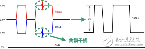 共模電感在CAN總線設計中的應用解析