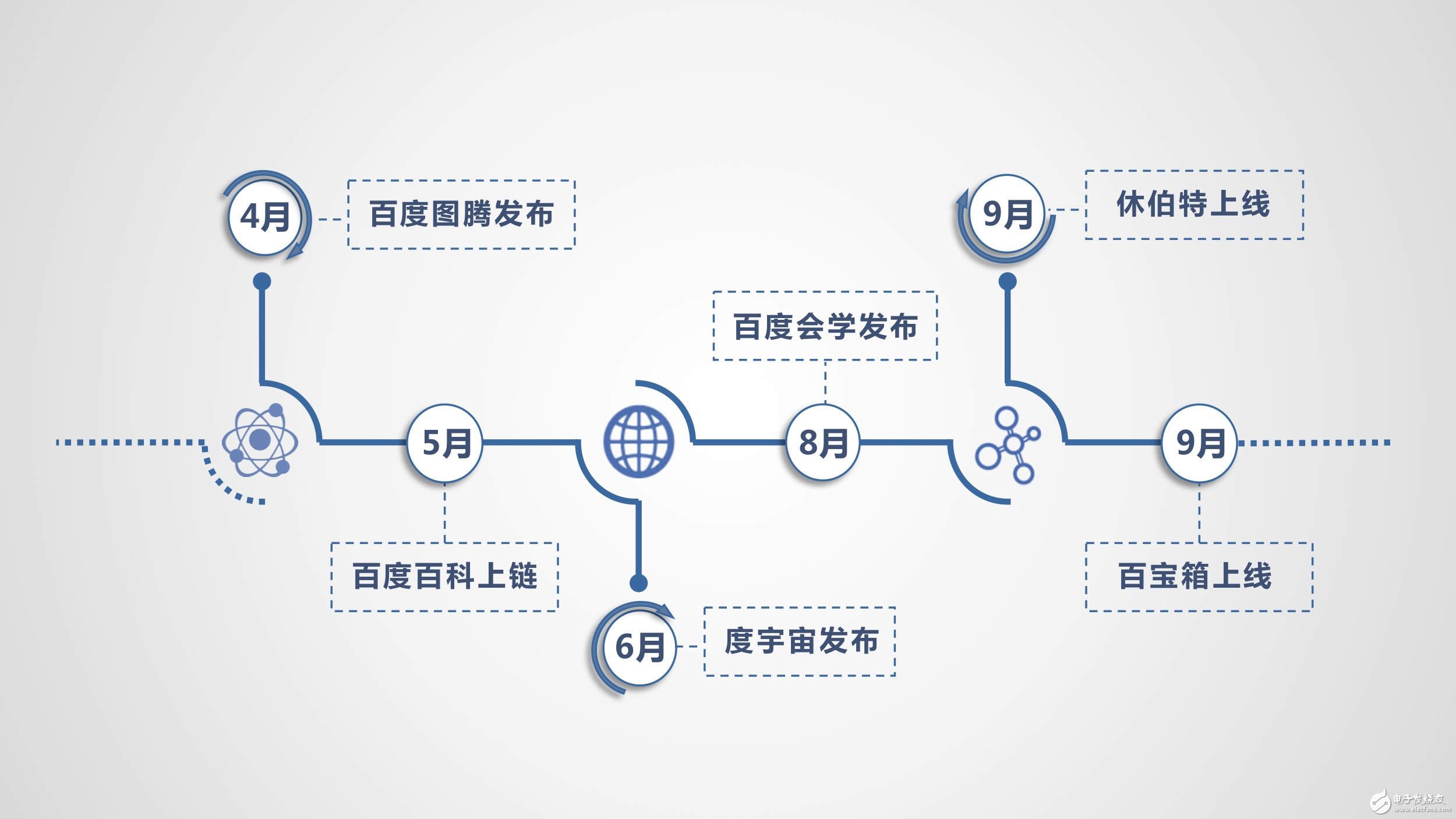 百度區塊鏈實驗室首次發布白皮書 “超級鏈”推動可信生態建立