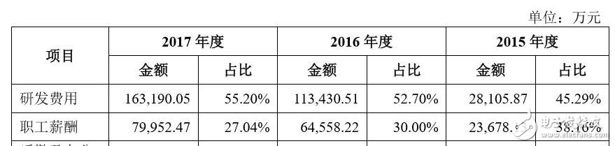 下一個CATL也許是顛覆者，但也有可能根本不走既有動力電池企業的老路