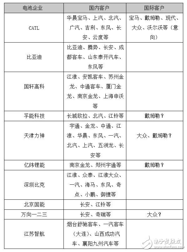 下一個CATL也許是顛覆者，但也有可能根本不走既有動力電池企業的老路