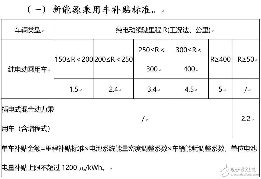 下一個CATL也許是顛覆者，但也有可能根本不走既有動力電池企業的老路