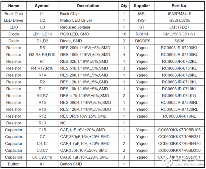 [原創] ISSI IS32FL3738 6x8點陣LED驅動解決方案