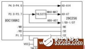 介紹一種基于Intel單片機的智能儀器監(jiān)控平臺