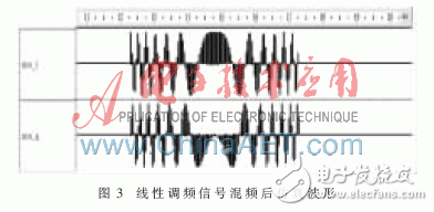 采用FPGA與高性能DSP芯片的雷達信號處理系統設計