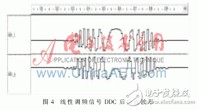 采用FPGA與高性能DSP芯片的雷達信號處理系統設計