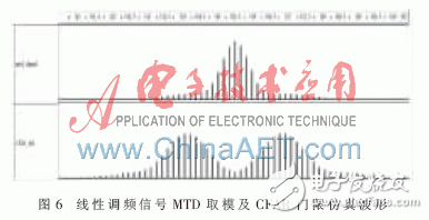 采用FPGA與高性能DSP芯片的雷達信號處理系統設計