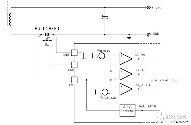 為Type-C連接器傳輸開發優化的電源適配器