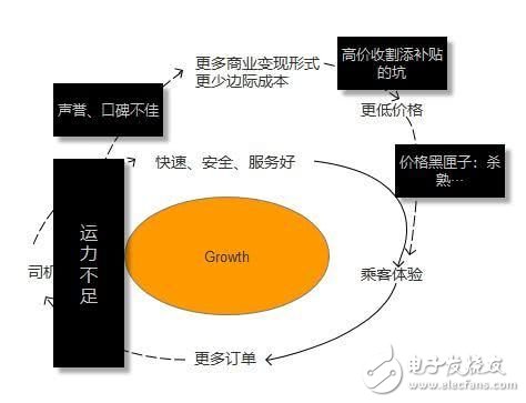 聊聊那些跑滴滴的司機們，為何他們說滴滴有時會設一堵接著一堵墻？