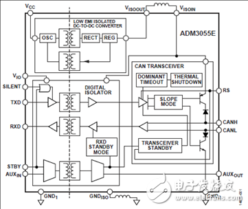 [原創(chuàng)] ADI ADM3055ECAN物理層收發(fā)器解決方案