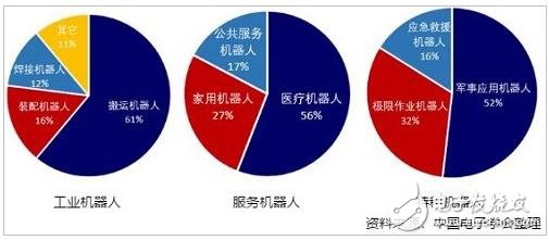 回憶：2018年前三季度機(jī)器人產(chǎn)業(yè)數(shù)據(jù)概覽 