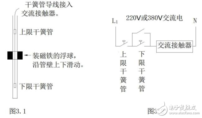 浮球液位計工作原理