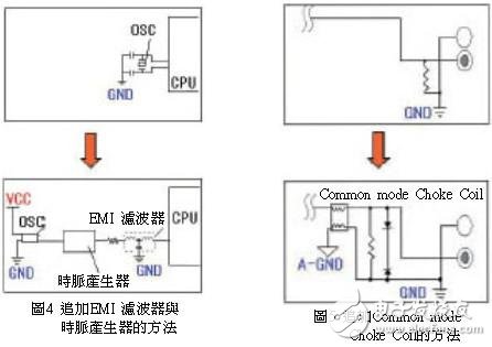 淺談如何應對印刷電路板的EMI噪訊