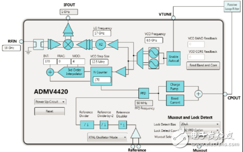 [原創(chuàng)]ADI ADMV4420 K波段下變換器解決方案