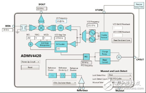 [原創(chuàng)]ADI ADMV4420 K波段下變換器解決方案