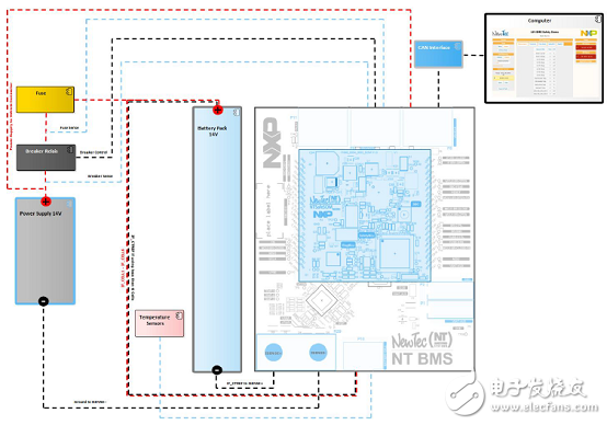 NXPNEWTEC－NTBMS汽車電池管理參考設計