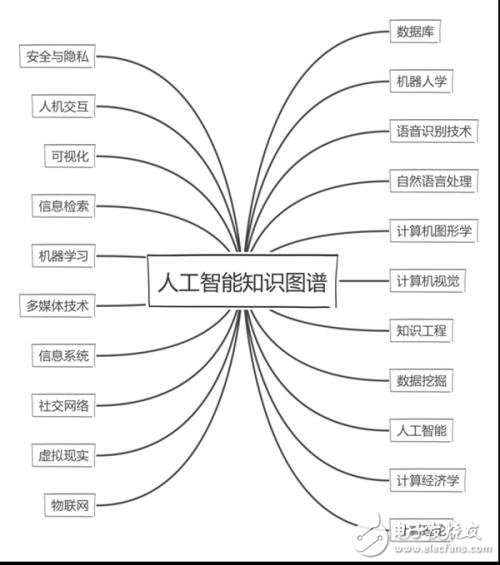 我國AI領域全球最具影響力機構前100有哪些機構？