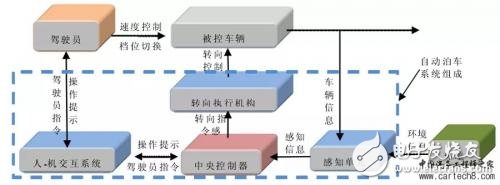 介紹駕駛輔助技術(shù)的一些常見(jiàn)功能