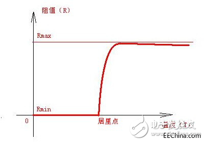 保險絲