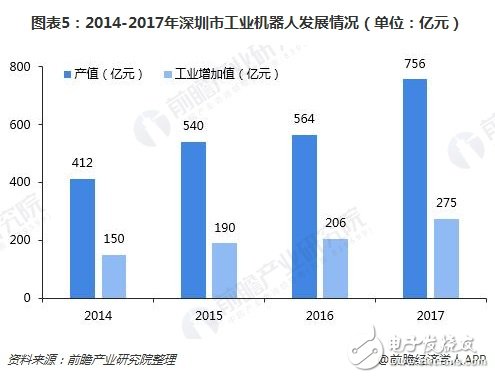 深圳機器人產業規模超千億未來將呈現四大特點