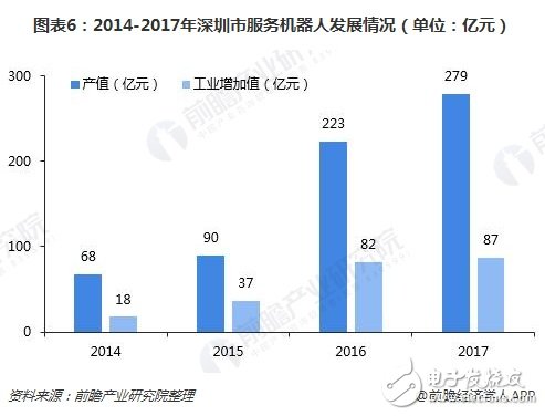 深圳機器人產業規模超千億未來將呈現四大特點