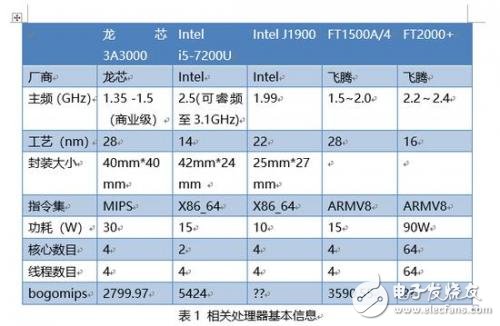 龍芯3A3000處理器深度評測：和Intel、AMD差距巨大