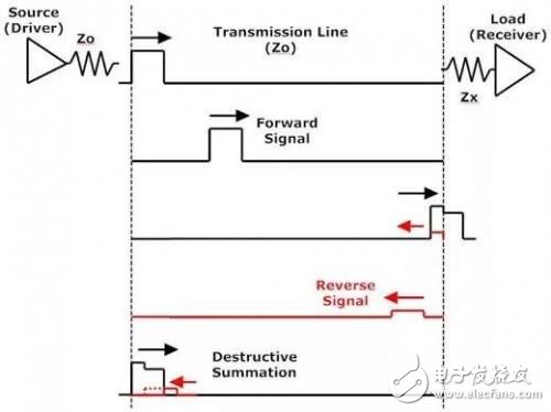 與時(shí)鐘相關(guān)的PCB的設(shè)計(jì)考慮主要分為兩部分