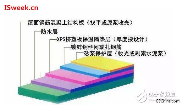 用于檢測(cè)建筑物墻體保溫性能的熱流傳感器性能介紹