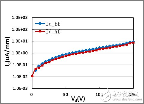 基于系統(tǒng)的可靠性保證實現(xiàn)GaN射頻功率器件產(chǎn)品的高可靠性