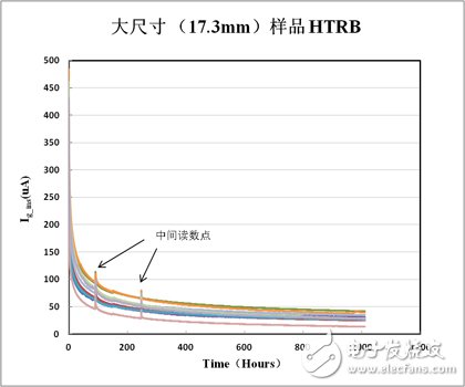 基于系統(tǒng)的可靠性保證實現(xiàn)GaN射頻功率器件產(chǎn)品的高可靠性