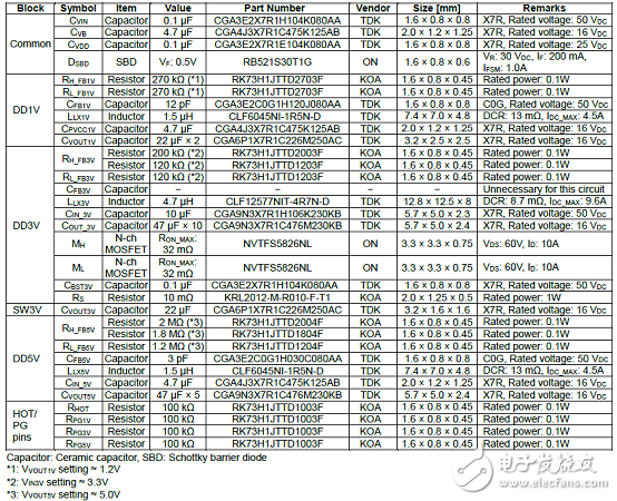 詳解Cypress公司的 Cypress S6BP501A／S6BP502A集成電路