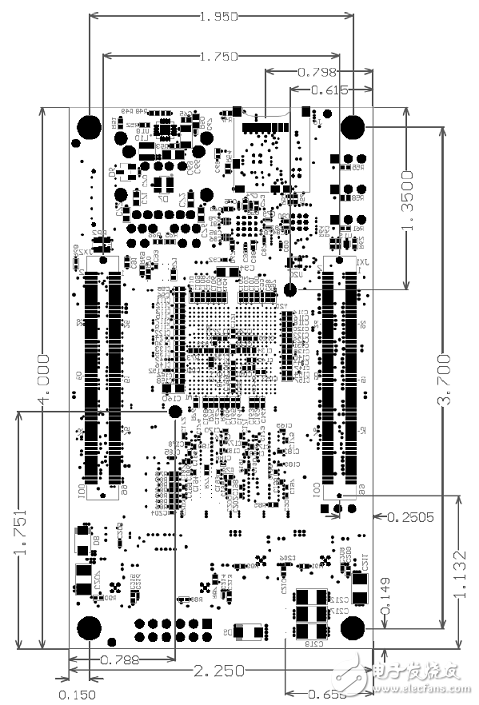 詳解Avnet公司的MicroZed開發板，主要用在云端