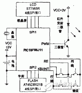 如何通過PIC單片機設計一款多媒體終端遙控器？