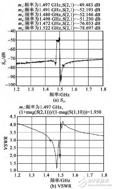 關(guān)于體聲濾波器的片上測(cè)試與性能表征結(jié)果測(cè)試詳細(xì)剖析