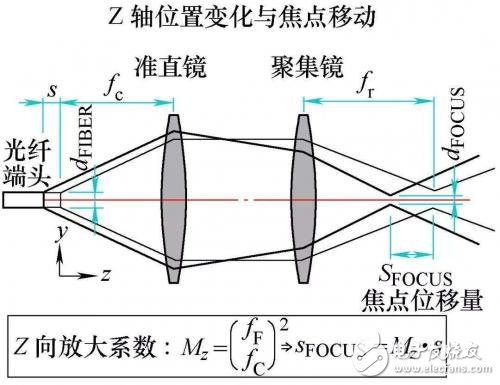 關于三維激光切割的簡單剖析