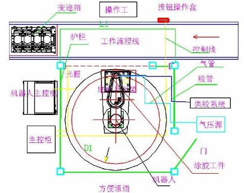 汽車變速箱自動涂膠系統(tǒng)的設(shè)計原理、流程及故障處理介紹