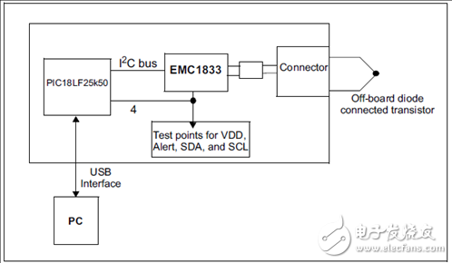 [原創] Microchip EMC1815五路1．8V溫度傳感器解決方案