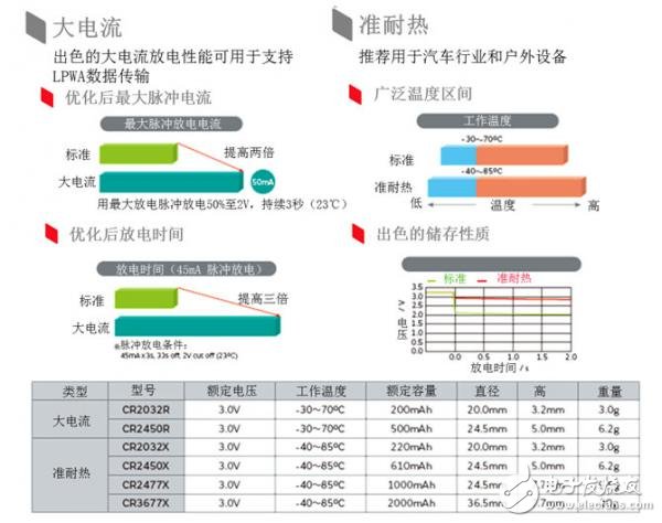 鋰電池和18650鼻祖的涅槃重生——從索尼18650到村田21700