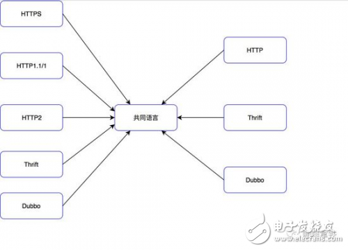 什么是API網(wǎng)關為什么需要API網(wǎng)關