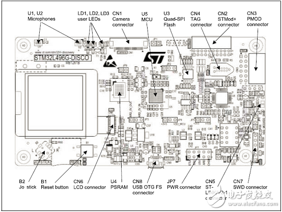 [原創] ST STM32L496xx系列超低功耗32位ARM MCU開發方案