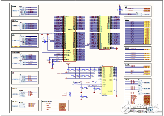 [原創] ST STM32L496xx系列超低功耗32位ARM MCU開發方案