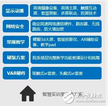 VR/AR助力職教數字化新模式讓職業技能學習更簡單