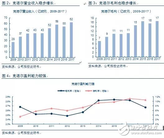 從德國最大的IPO公司克諾爾的成長經(jīng)歷看中國制造的發(fā)展之路