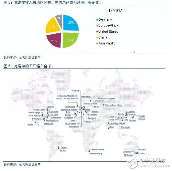 從德國最大的IPO公司克諾爾的成長經(jīng)歷看中國制造的發(fā)展之路