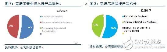 從德國最大的IPO公司克諾爾的成長經(jīng)歷看中國制造的發(fā)展之路