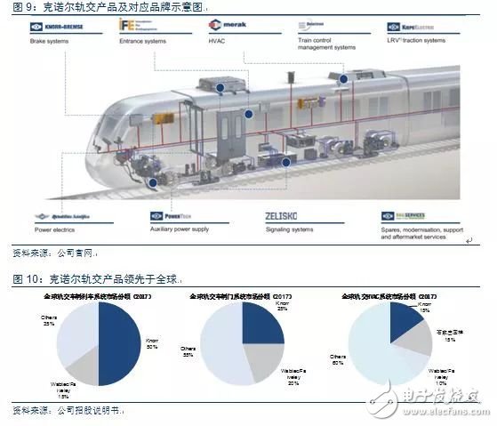 從德國最大的IPO公司克諾爾的成長經(jīng)歷看中國制造的發(fā)展之路