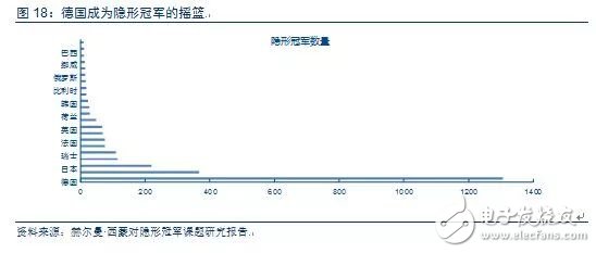 從德國最大的IPO公司克諾爾的成長經(jīng)歷看中國制造的發(fā)展之路