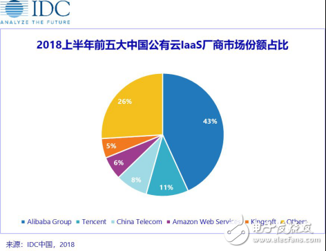 云計算下半場之爭激戰正酣 華為浪潮有多大勝算？