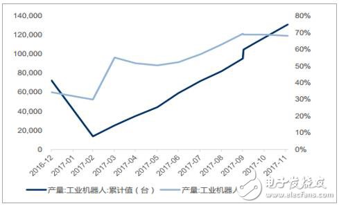 我國已經連續數年成為全球第一大工業機器人應用市場